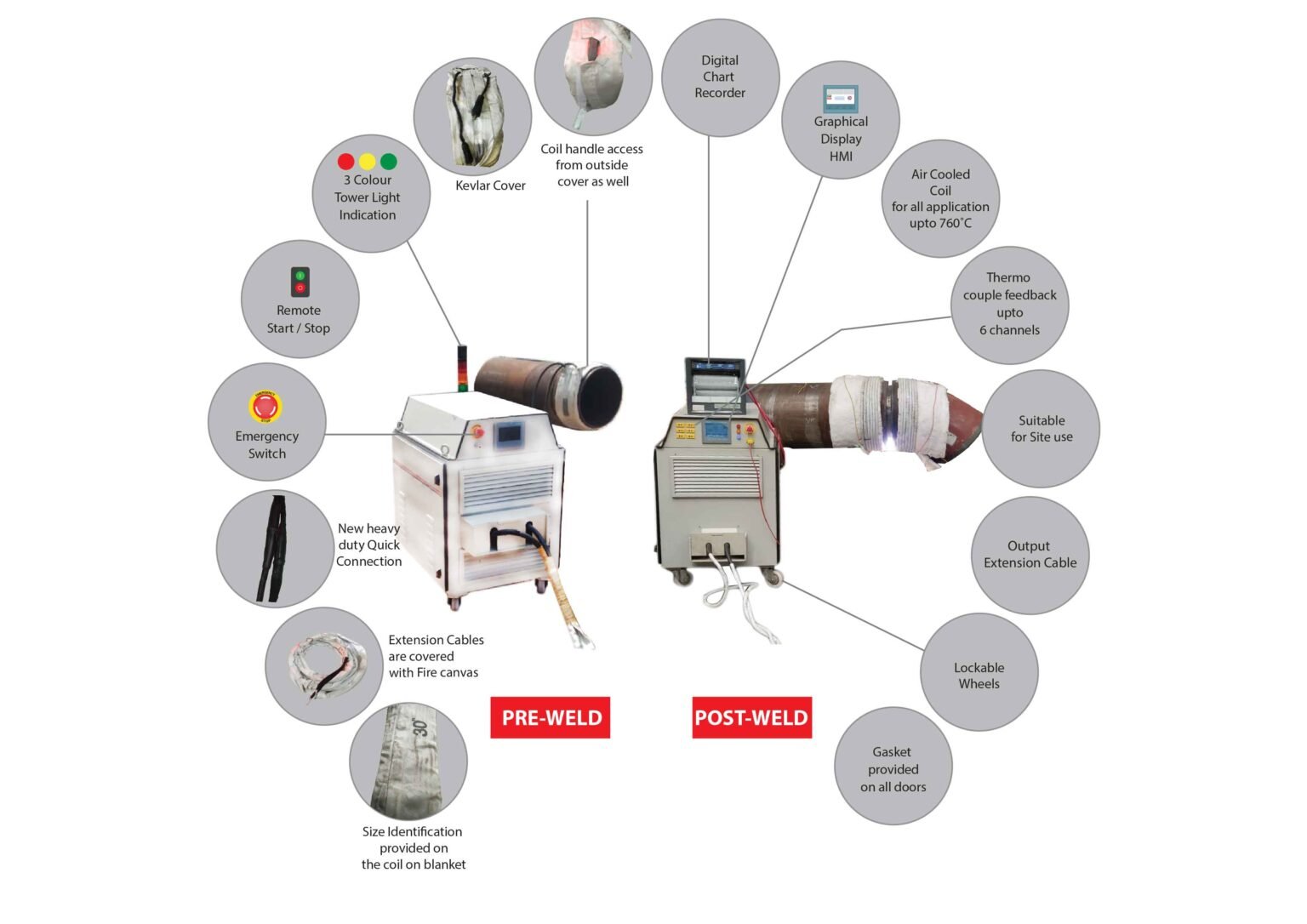 SigmaWeld Pre Weld /Post Weld Induction Heating Solution