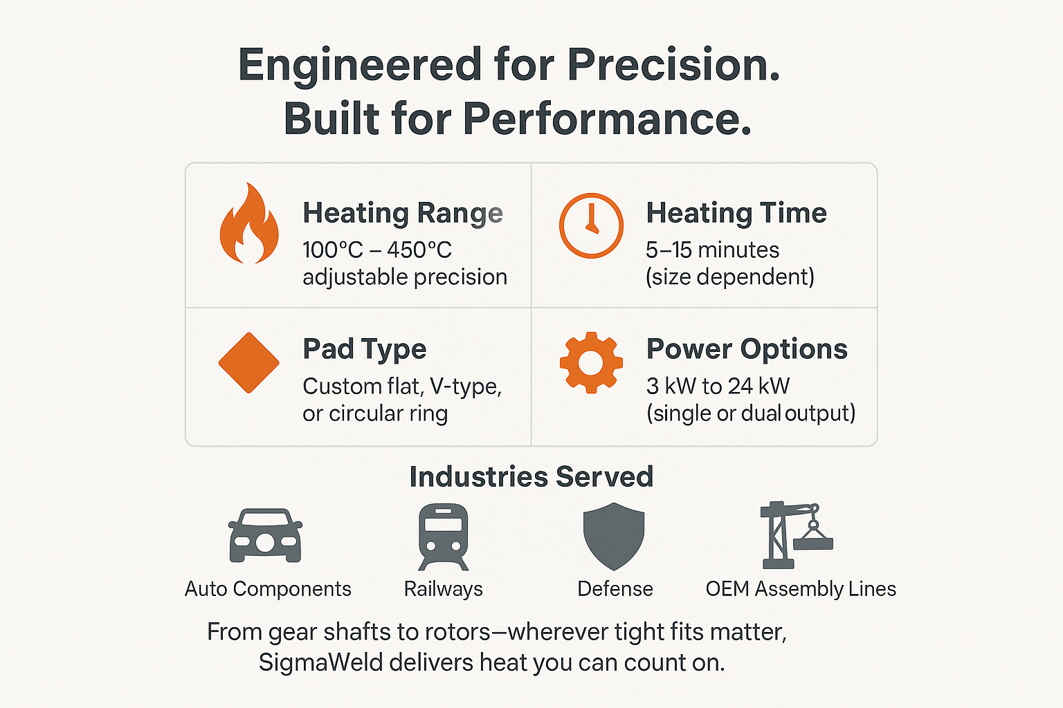 20250702 1157 Industrial Heating