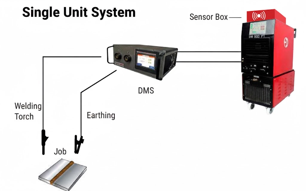 Industrial IoT integration improving welding efficiency